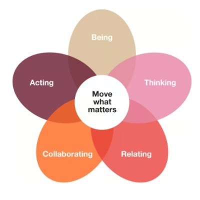 Healing Ourselves to Heal the World